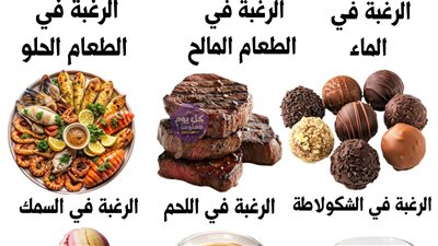 الرغبة في الماء الرغبة في الطعام الرغبة في الطعام الرغبة في الشكولاتة الرغبة في اللحم الرغبة في السمك الرغبة في الشاي الرغبة في القهوة