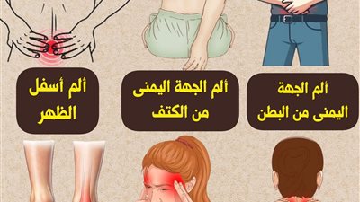 الم الجهة اليمين من البطن